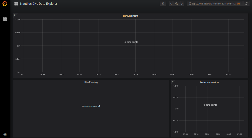 image: screenshot: 'No data points'